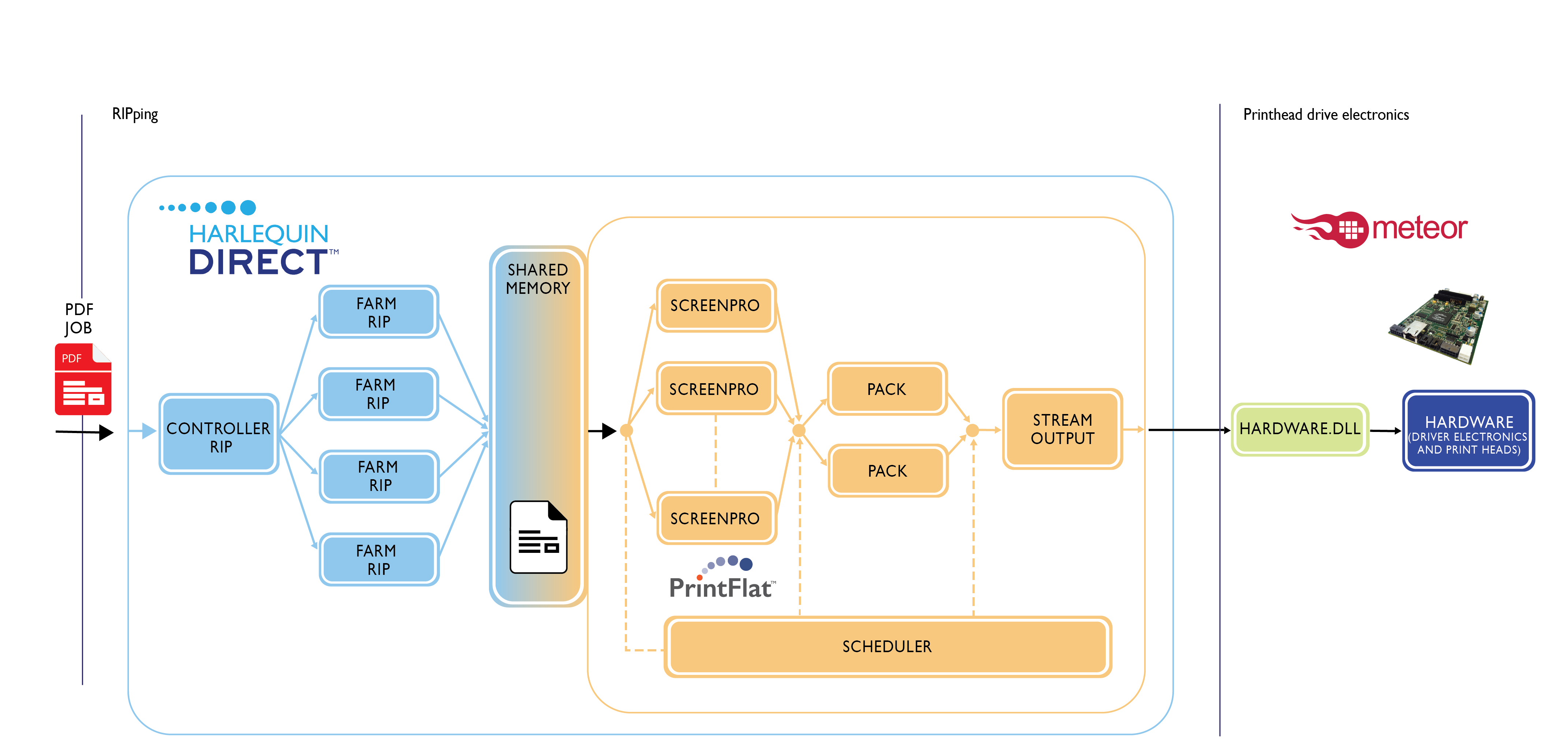 Process variable. Crossweb пример. Весы data Print Acorn.