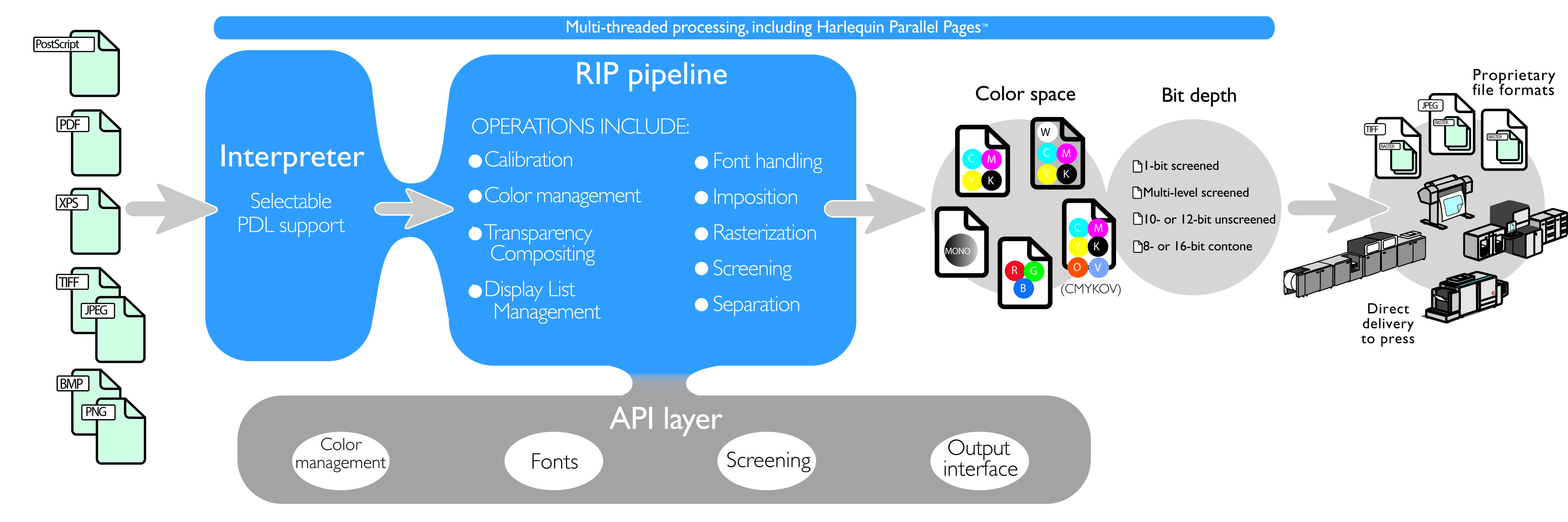 harlequin rip software